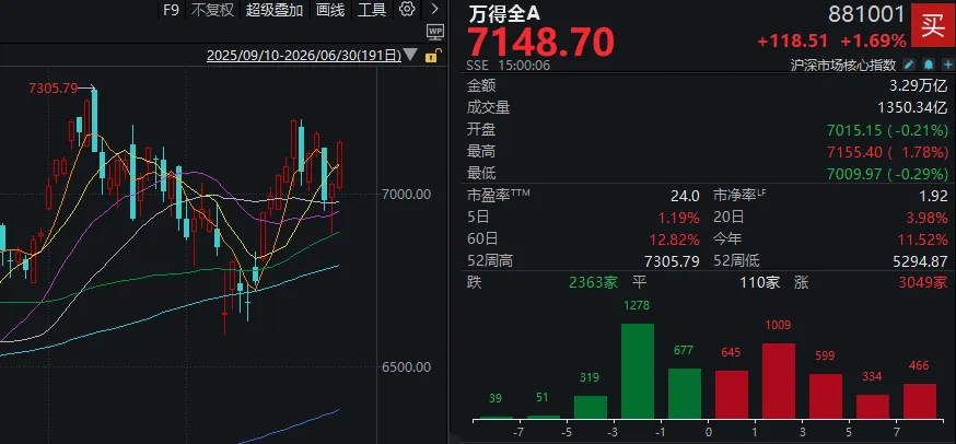 A股上半年收官！最高年内涨近8倍，这些牛股你买过吗？ (http://www.kingbaby.com.cn/) wap 第1张