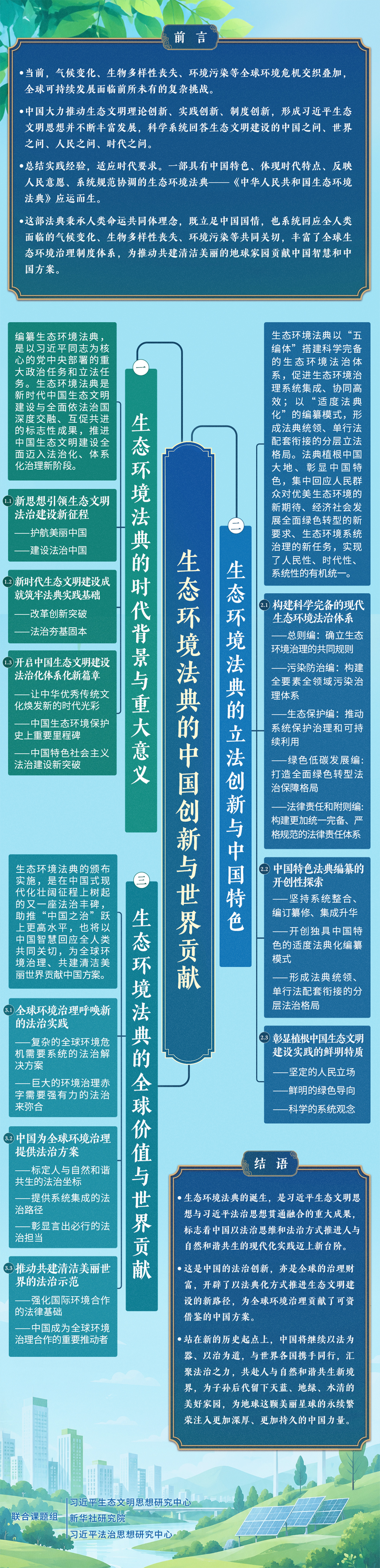 一图了解《生态环境法典的中国创新与世界贡献》
