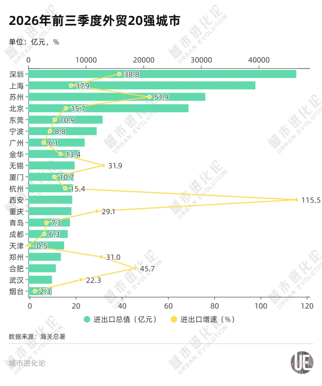 中西部首个万亿外贸城市，要来了 (http://www.kingbaby.com.cn/) wap 第2张