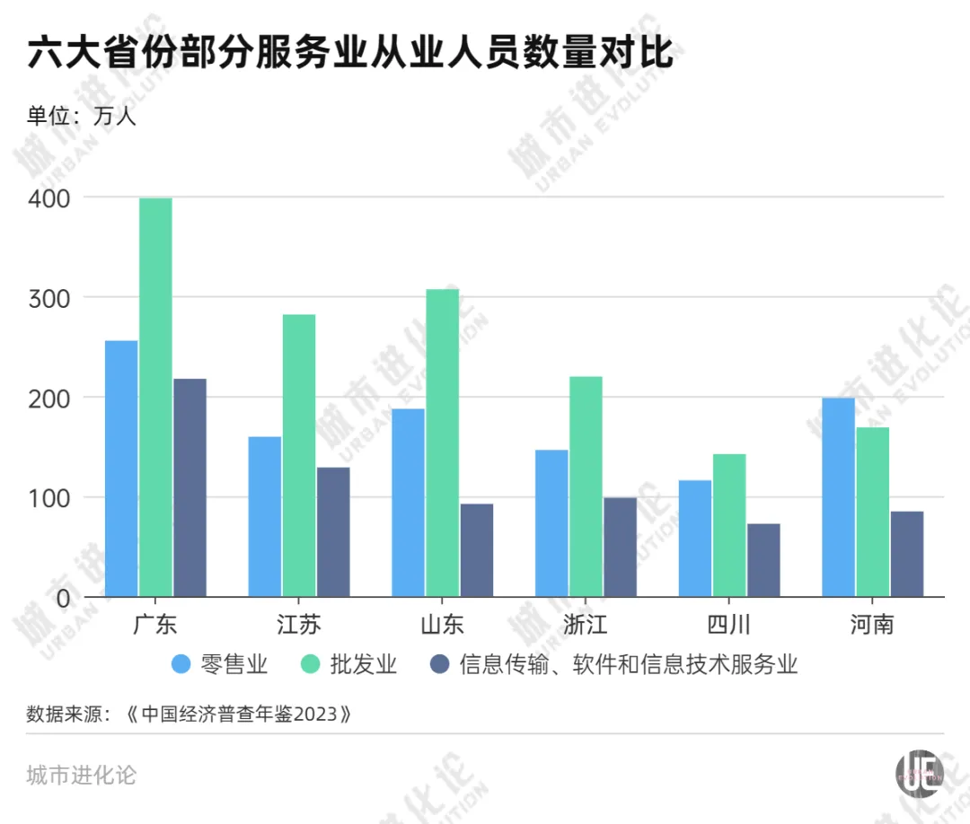 北方第一省，紧追粤苏浙 (http://armanice.com/) wap 第4张