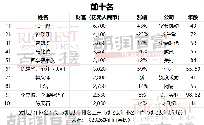 城市24小时 | 卡位“太空经济”，经济第一城出手 (http://www.kingbaby.com.cn/) wap 第2张
