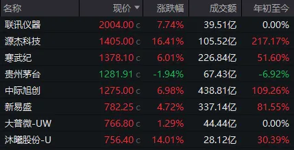 早盘高歌猛进，午后突发跳水！A股，今天发生了什么？ (http://www.kingbaby.com.cn/) wap 第3张