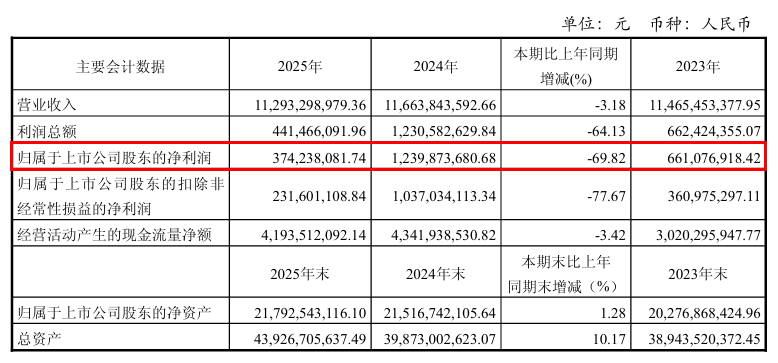 彩虹股份，罕见大涨背后 (http://www.photoreceiver.com/) 财经 第3张