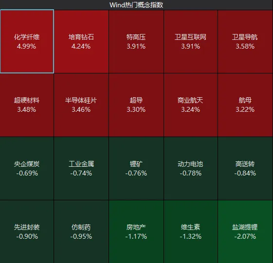 A股继续反弹，沪指逼近4100点！但明天要注意这一风险 (http://www.hilij.com/) p 第4张