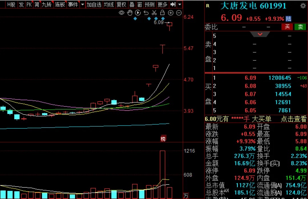 全球半导体，彻底爆发！沪指站上4200点 (http://www.pckjsb.cn/) caij 第7张