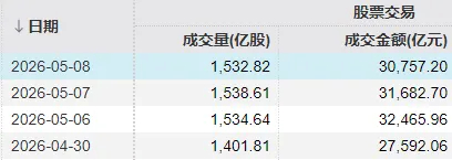 下周A股还能涨吗？这两件事，请股民重点关注 (http://www.photoreceiver.com/) newsx 第2张