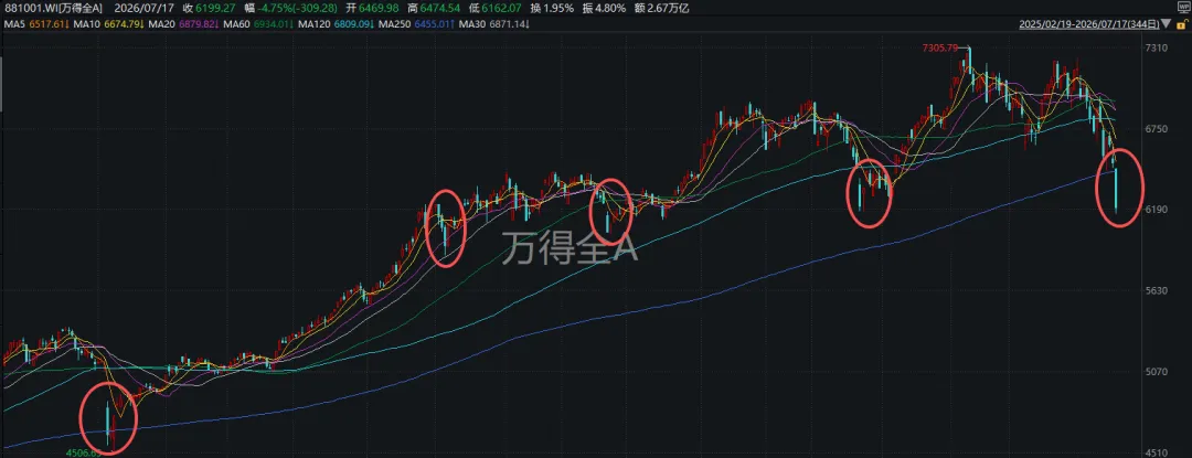 明天,A股面临关键考验!除了“三倍做多家务”,股民还能如何应对? wap 第2张-婴之杰 明天,A股面临关键考验!除了“三倍做多家务”,股民还能如何应对? (http://www.kingbaby.com.cn/) wap 第2张