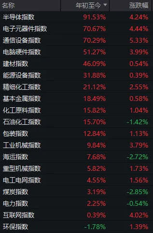 A股上半年收官！最高年内涨近8倍，这些牛股你买过吗？ (http://www.kingbaby.com.cn/) wap 第5张