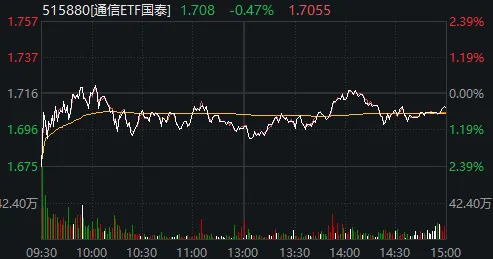 A股，昨天“站在光里”，今天“存到芯上”？ (http://armanice.com/) wap 第2张