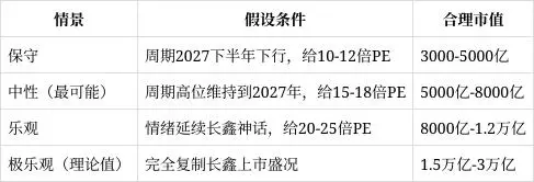 月赚100多亿元，业绩比长鑫科技更炸裂，又一巨无霸IPO来了！周末还有这些大消息 (http://www.kingbaby.com.cn/) wap 第6张