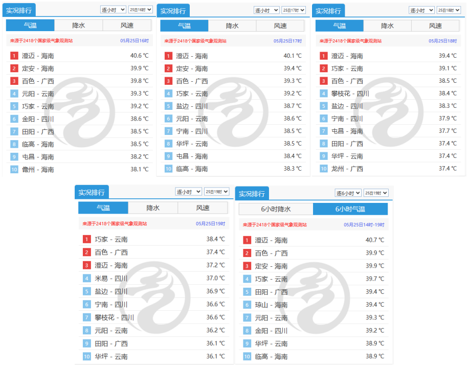 四川5地登上全国高温榜！今起四川大部有雨，局地有强降水、雷暴大风