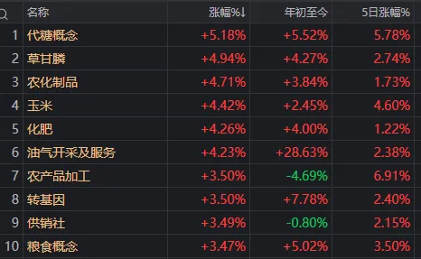 要站在田里，而不是光里？A股“0跌停”，农业板块再度爆发，原因找到了 (http://www.kingbaby.com.cn/) wap 第5张