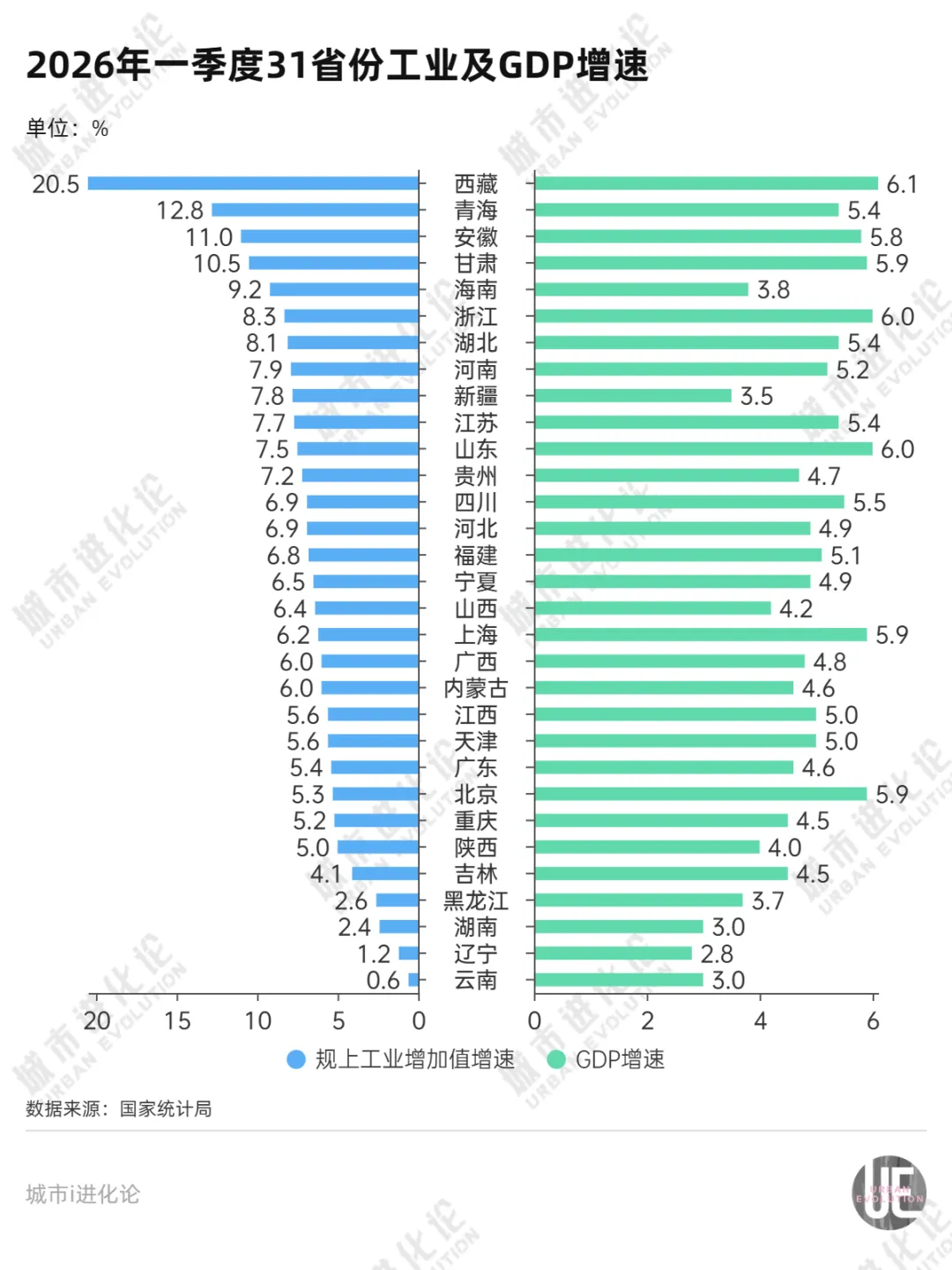 工业增速全国垫底，西部资源大省求翻身 (http://www.photoreceiver.com/) newsx 第1张