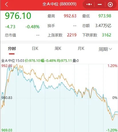 连续两天，科技股遭重挫！多只龙头股跌停，发生了什么？ (http://www.kingbaby.com.cn/) wap 第4张