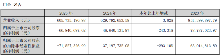 陕股2025年亏损图鉴：谁在失血，谁在止血？ (http://www.photoreceiver.com/) newsx 第3张