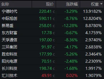 “关键点位”失守！A股再度超预期下跌，如何理解？ (http://www.kingbaby.com.cn/) wap 第3张