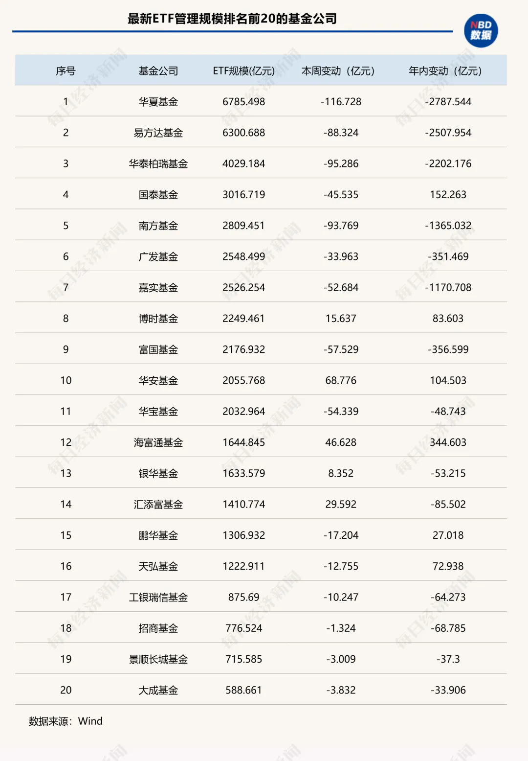 跌破5万亿元！全市场ETF年内缩水超万亿元，黄金类产品又“回来了” | ETF规模周报 (http://www.photoreceiver.com/) wap 第3张
