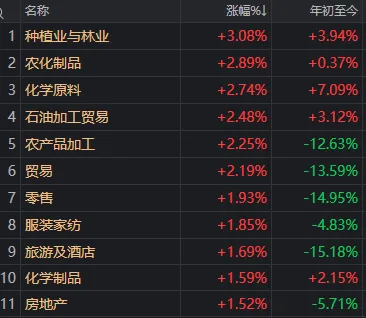 早盘冲高回落，尾盘加速跳水，A股收评来了 (http://www.kingbaby.com.cn/) wap 第4张