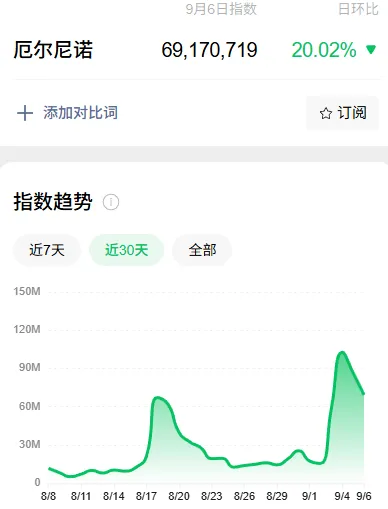 A股又一次“站在光里”，科技是真反弹吗？明天，紧盯这只龙头股 (http://www.kingbaby.com.cn/) wap 第5张