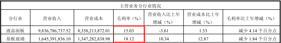 彩虹股份，罕见大涨背后 (http://www.photoreceiver.com/) 财经 第4张