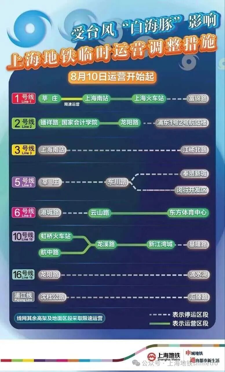 “白海豚”风雨持续，上海轨道交通3号线、5号线、16号线、浦江线全线停运