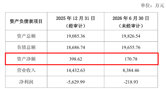 首次挂牌“无人问津”,航天动力“打折”出售子公司 wap 第1张-婴之杰 首次挂牌“无人问津”,航天动力“打折”出售子公司 (http://www.kingbaby.com.cn/) wap 第1张