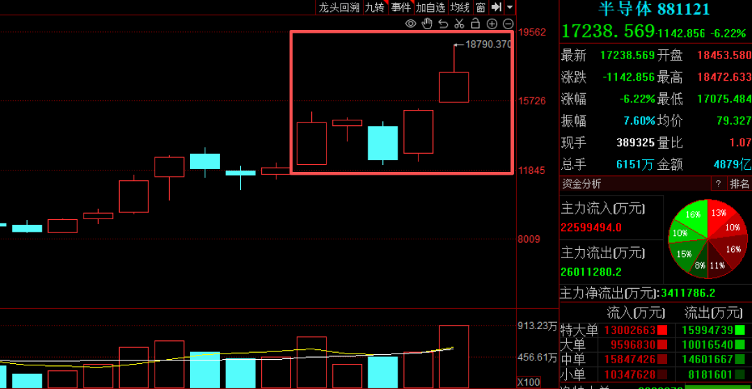 周末大消息接踵而至，A股6月开局怎么走？ (http://www.photoreceiver.com/) 财经 第5张