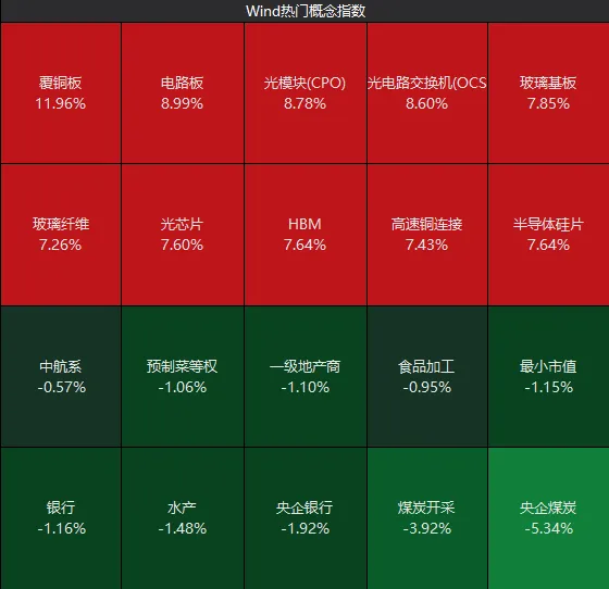 科技股暴力反弹，创业板指涨超5%！券商股也罕见爆发，什么信号？ (http://www.kingbaby.com.cn/) wap 第4张