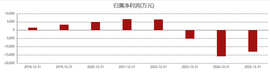 前次募投还没收尾,西测测试再募11.93亿 wap 第3张-婴之杰 前次募投还没收尾,西测测试再募11.93亿 (http://www.kingbaby.com.cn/) wap 第3张