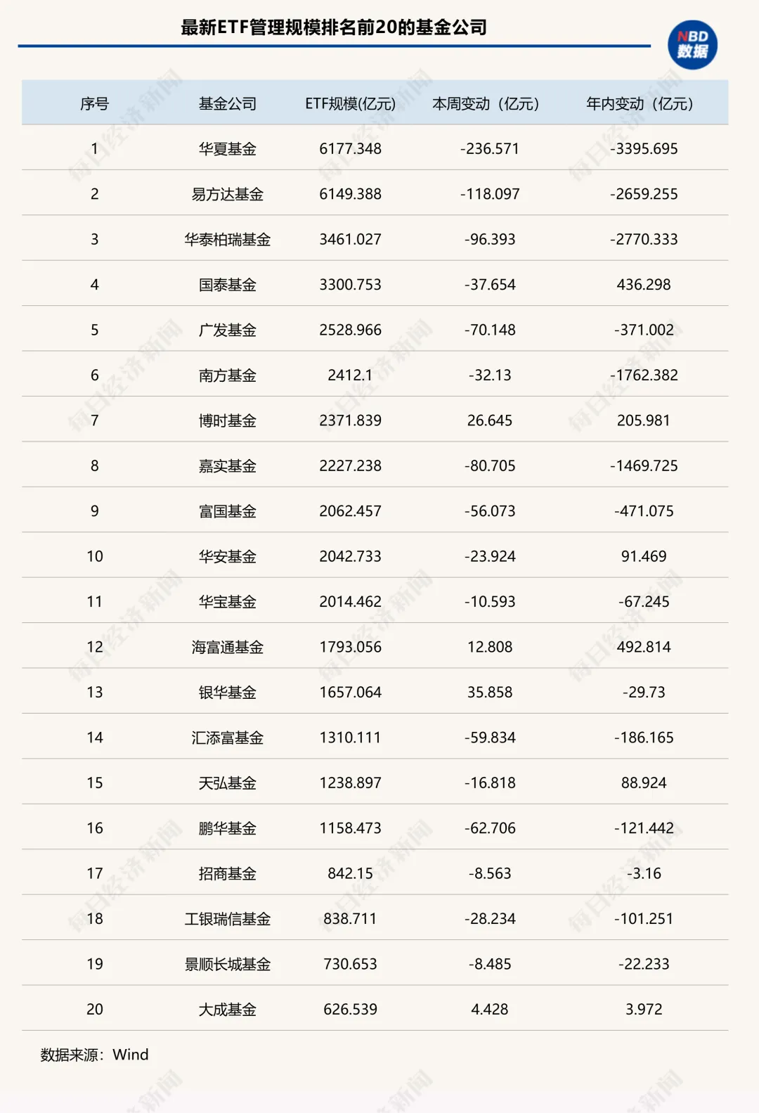 “股弱债强”再度上演！固收类ETF年内逆袭“翻红”，这些权益细分赛道也逆势吸金 | ETF规模周报 (http://www.kingbaby.com.cn/) wap 第3张