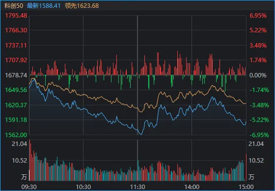 科技股“三度探底”!本月跌超60%的存储龙头,午后涨停、炸板又涨停 wap 第2张-婴之杰 科技股“三度探底”!本月跌超60%的存储龙头,午后涨停、炸板又涨停 (http://www.kingbaby.com.cn/) wap 第2张