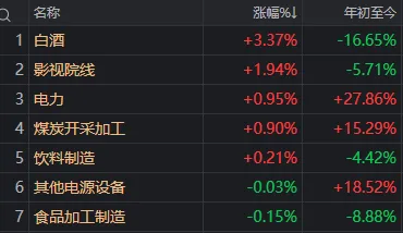近4500家下跌，科技股巨震，白酒久违大涨！A股，要变天了？ (http://armanice.com/) wap 第5张