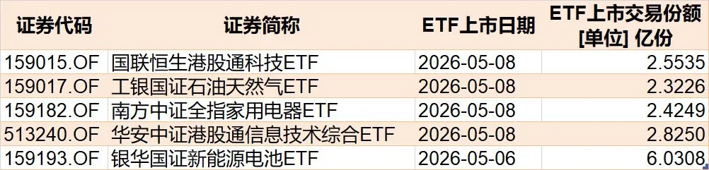 主力也玩高抛？4月超2600亿元资金借道ETF落袋为安，但这些题材仍被看好加仓 (http://www.chichengjiaxiao.cn/) caij 第11张