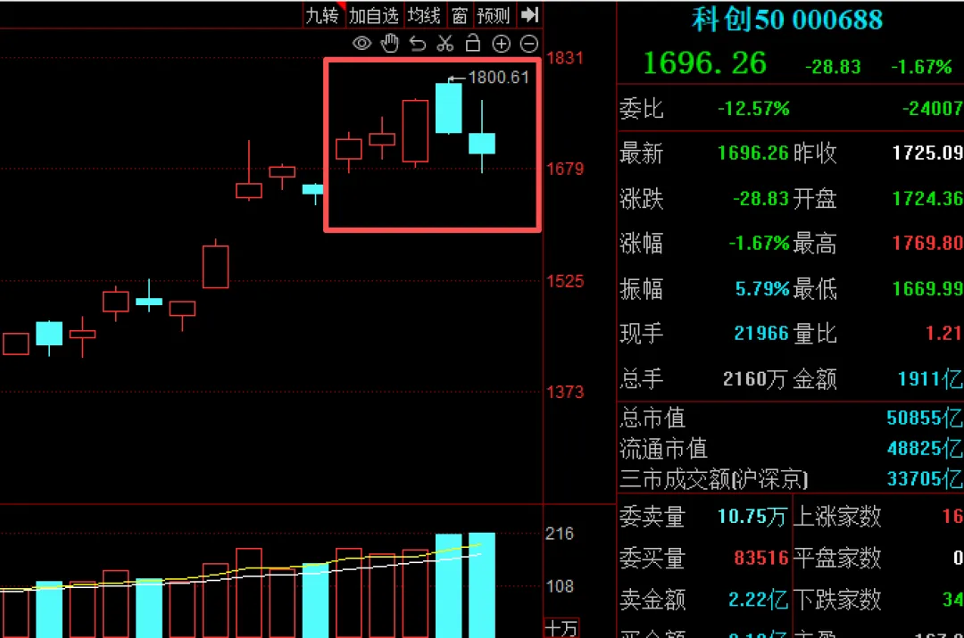 周末再传多个重要消息，A股“算电”还能“协同”吗？下周关注这件大事！ (http://www.photoreceiver.com/) newsx 第5张