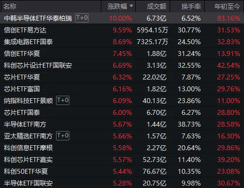 A股，五月开门红！除了满屏涨停，还有这些细节值得关注 (http://www.999law.cn/) caij 第4张