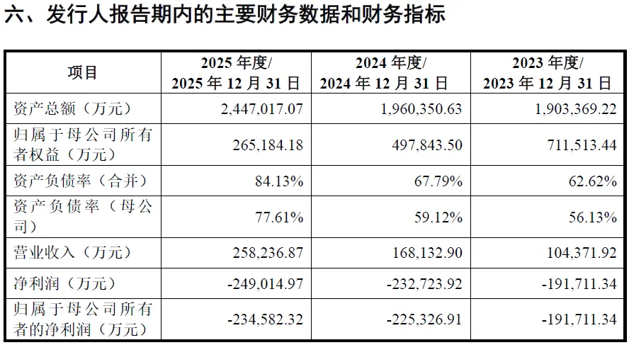 粤芯半导体创业板上市：产能加速释放，抢占AI硅光算力先机 (http://www.kingbaby.com.cn/) wap 第2张