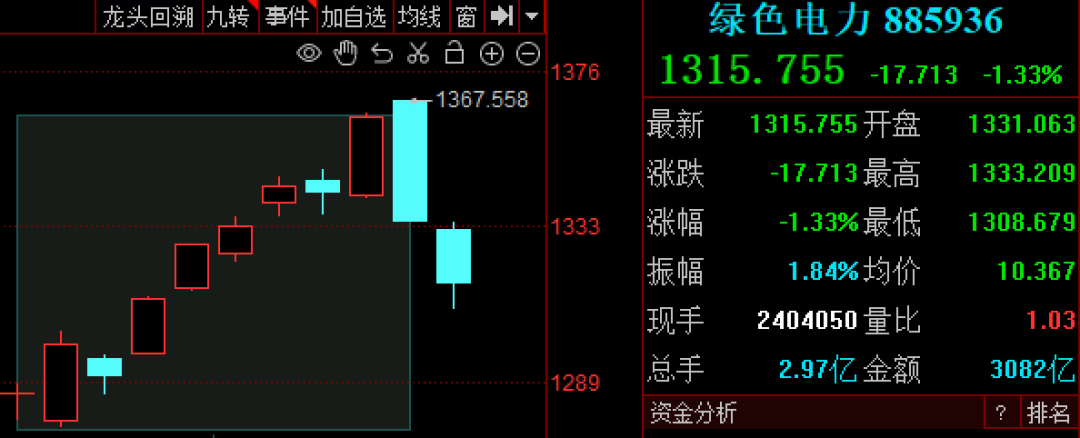 周末再传多个重要消息，A股“算电”还能“协同”吗？下周关注这件大事！ (http://www.photoreceiver.com/) newsx 第6张