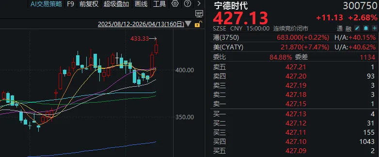 周一,A股逆势走强!发生了什么? wap 第4张-papi酱 周一,A股逆势走强!发生了什么? (http://www.paipi.cn/) wap 第4张