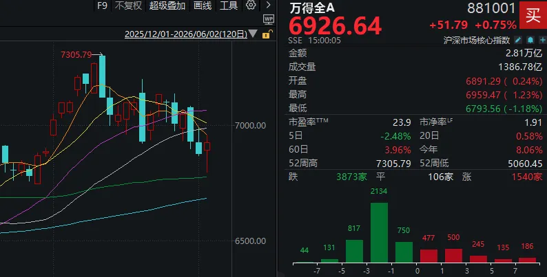 关键时刻，A股又一次“站在光里” (http://www.kingbaby.com.cn/) wap 第2张