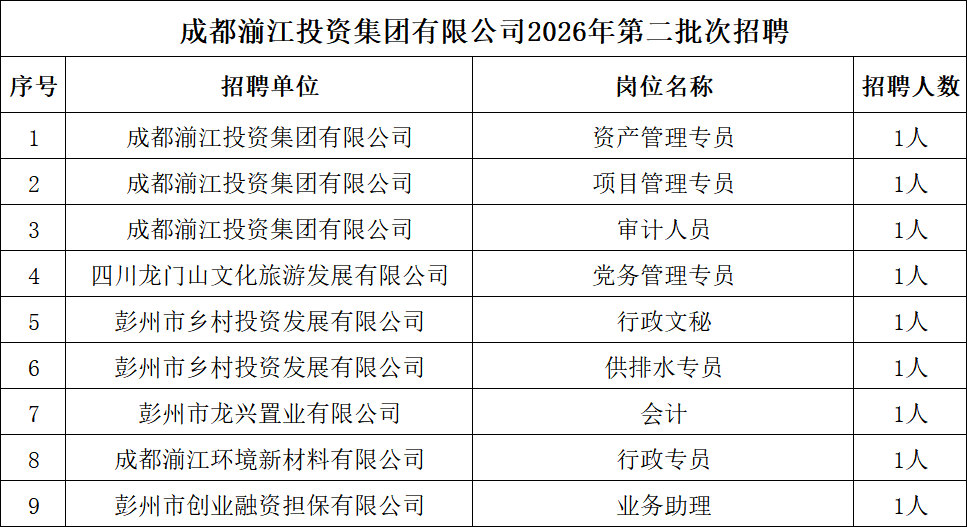 成都好职 职等你来 | 成都湔江投资集团、四川省国投托管、东方电气集团等国企公开招聘！
