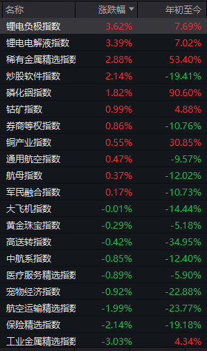 A股，突破“下降通道”！连续3天成交额超3万亿元，“技术派”入场了？ (http://armanice.com/) wap 第1张