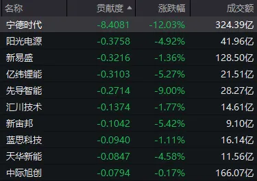 除了“宁王”罕见放量大跌，今天A股还有这些看点 (http://www.kingbaby.com.cn/) wap 第2张