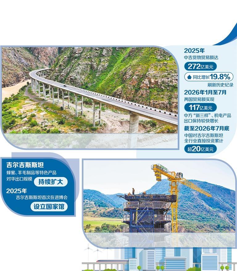 中吉务实合作仍具可观拓展空间