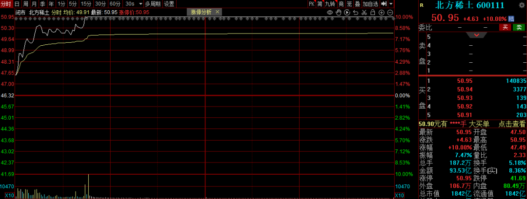 沪指重返4100点，新股王正式上位！但今天最抢戏的是这个热点 (http://www.photoreceiver.com/) oks 第4张
