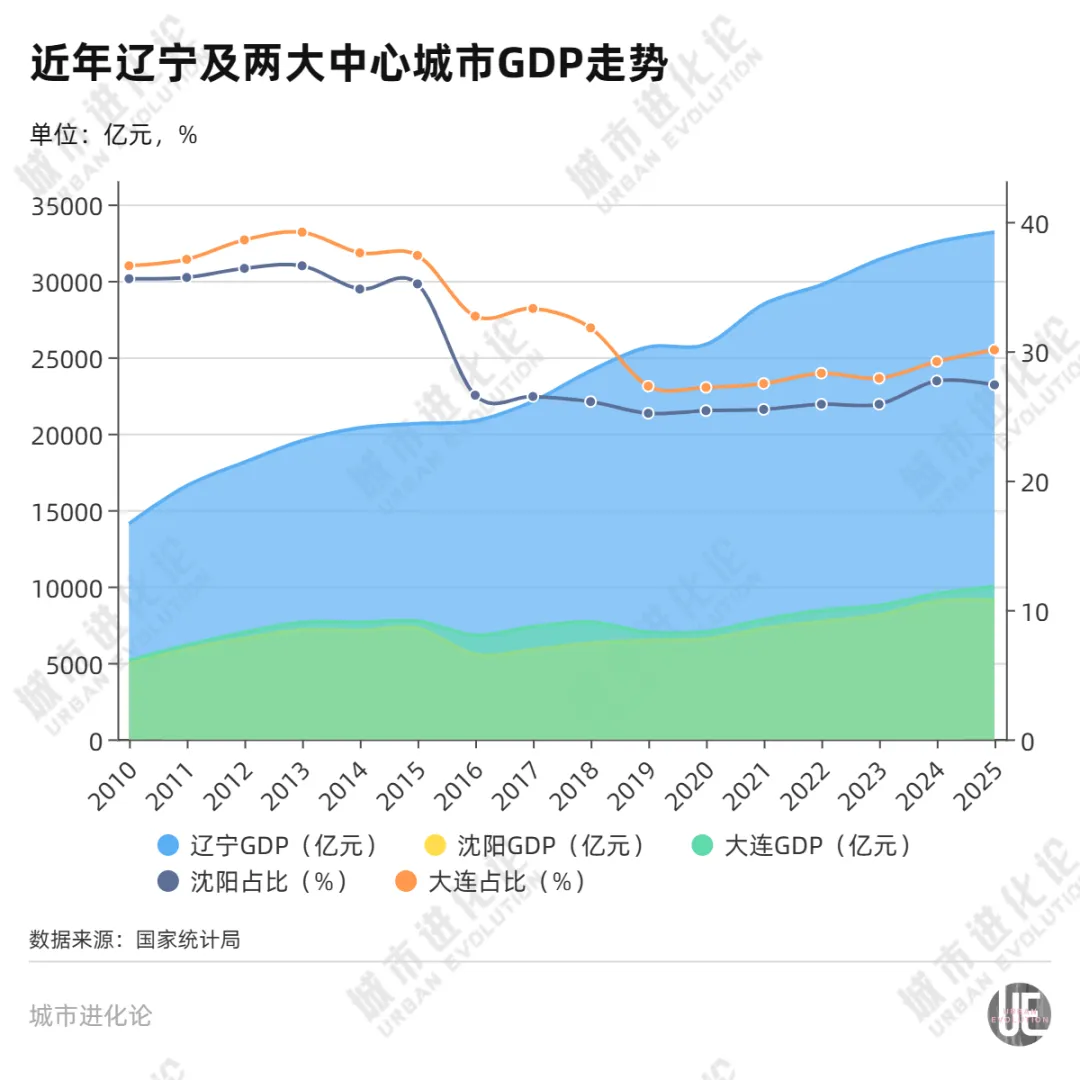 “双子星”联手，东北格局要变？ (http://www.kingbaby.com.cn/) wap 第2张