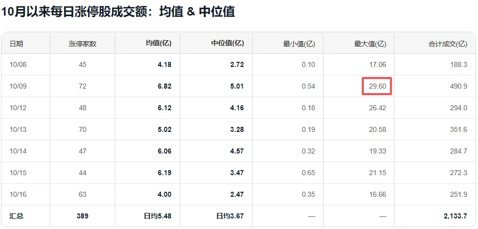 千亿光纤龙头，时隔两月后涨停！今天，A股有一个反常迹象 (http://www.kingbaby.com.cn/) wap 第3张