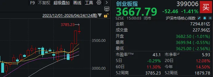 英伟达重回巅峰+DeepSeek突传利好！明天，A股会怎么走？还能“追光”吗？ (http://www.photoreceiver.com/) 财经 第1张