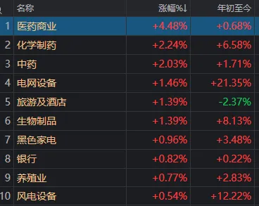 A股，风云突变！创业板指创10多年新高后翻绿，发生了什么？ (http://www.photoreceiver.com/) caijing 第4张