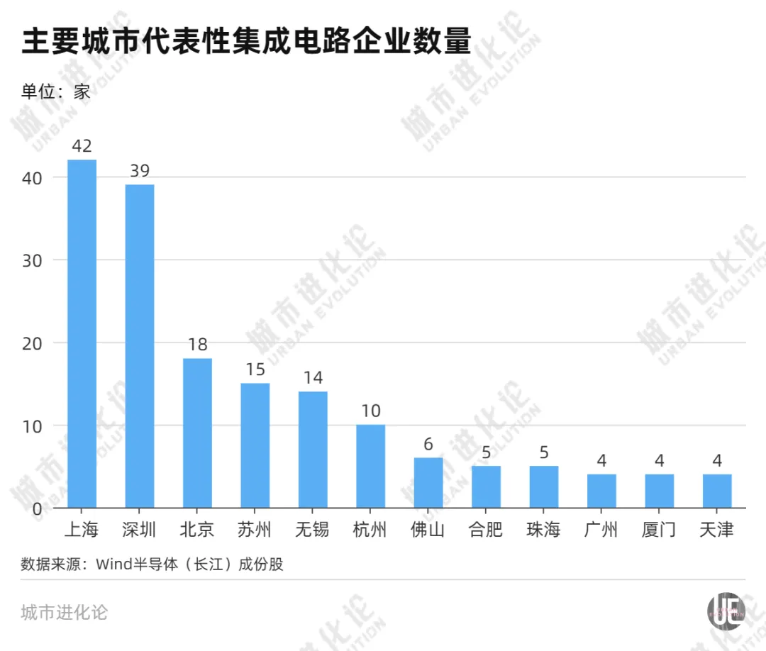 集成电路第二城，不想再“隐形” (http://www.kingbaby.com.cn/) wap 第3张