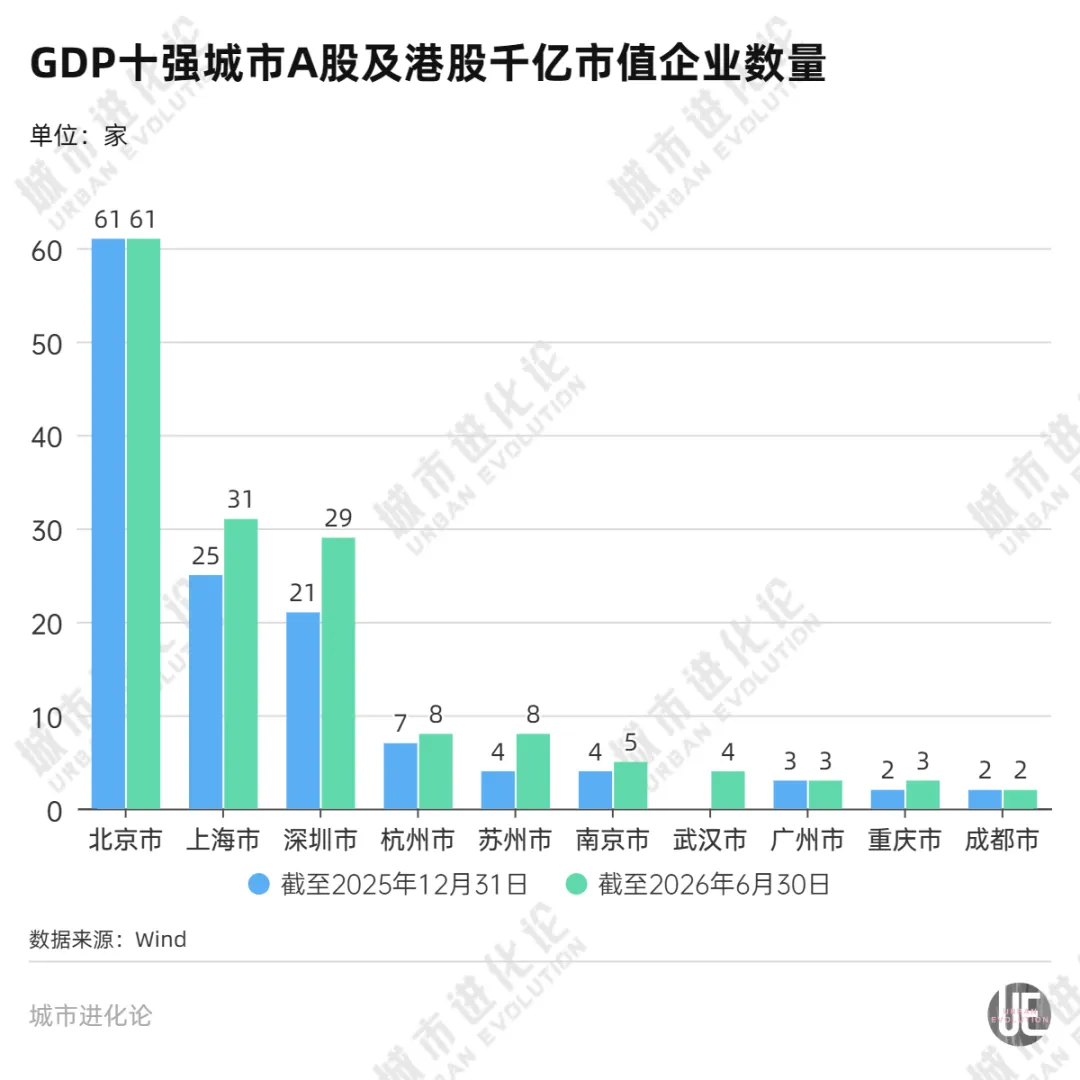 资本市场“第四极”：杭州，还是苏州？ (http://www.kingbaby.com.cn/) wap 第3张